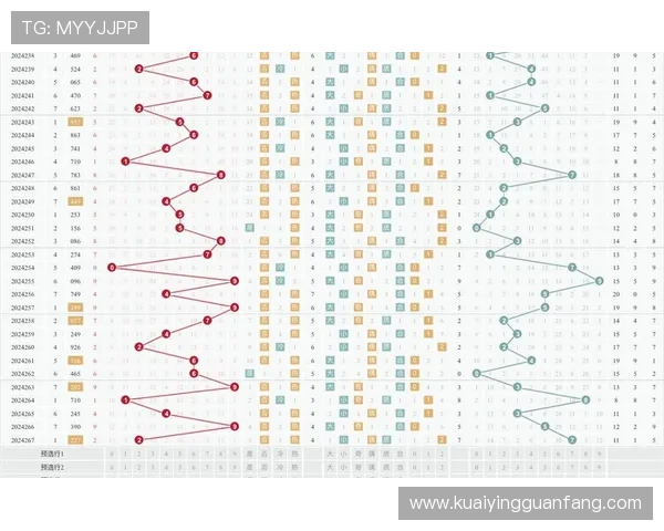 3D走势图基本走势全面解析与未来趋势预测指南