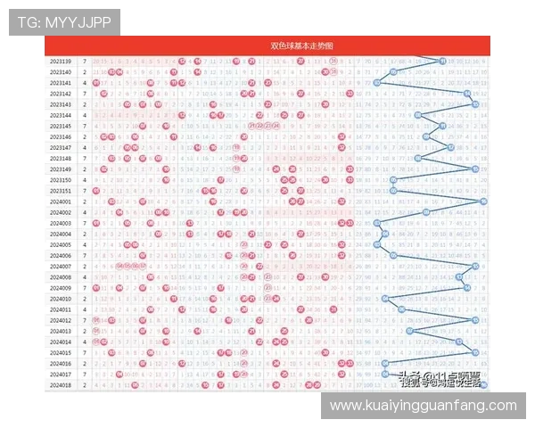 全面分析十一选五走势图走势规律助你精准预测下期开奖号码