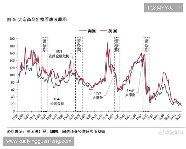 大乐透历史走势分析与500期走势图规律深度解读