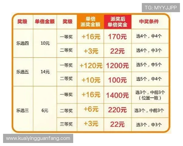 广东11选5投注技巧揭秘 掌握选号规律提升中奖概率的方法