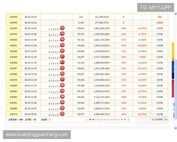 极速时时彩走势图解析与投注技巧全方位指南