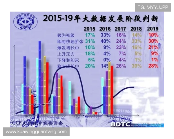 基于历史开奖记录的大数据分析与趋势预测研究 基于历史开奖记录的大数据分析与趋势预测研究