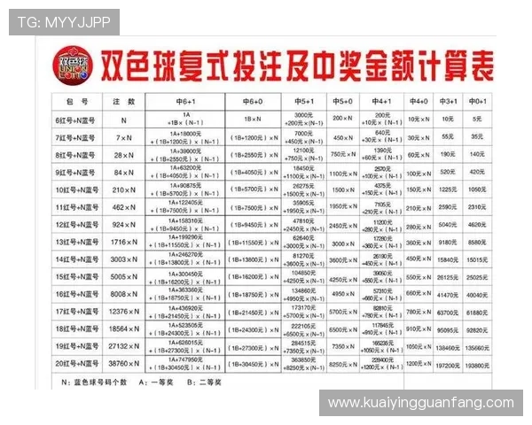 彩票中奖概率计算方法解析及提升中奖几率的实用指南