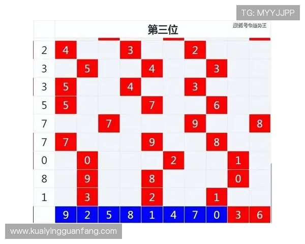 极速时时彩最新走势分析与投注技巧全方位解读 极速时时彩最新走势分析与投注技巧全方位解读