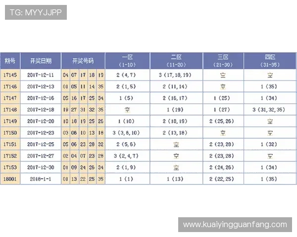 深入解析时时彩走势图变化规律与投注趋势全方位指南 深入解析时时彩走势图变化规律与投注趋势全方位指南