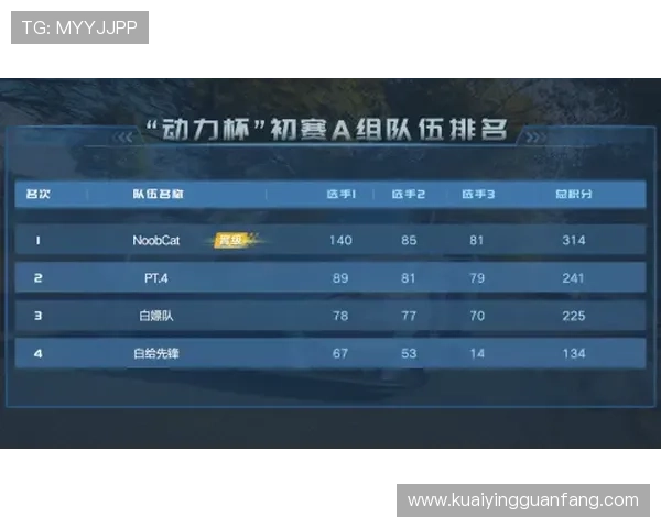 激烈比拼！最新竞速PK10赛果全解析与夺冠走势预测